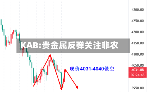 KAB:贵金属反弹关注非农-第2张图片