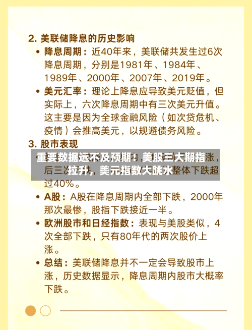 重要数据远不及预期！美股三大期指拉升，美元指数大跳水-第2张图片