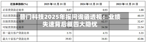 普门科技2025年报问询函透视：业绩失速背后藏四大隐忧