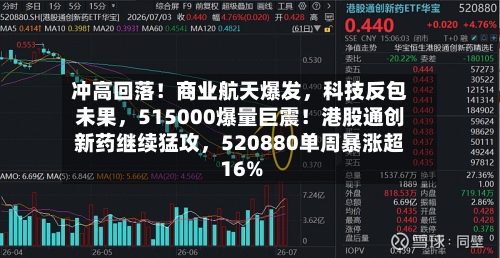 冲高回落！商业航天爆发，科技反包未果，515000爆量巨震！港股通创新药继续猛攻，520880单周暴涨超16%-第2张图片