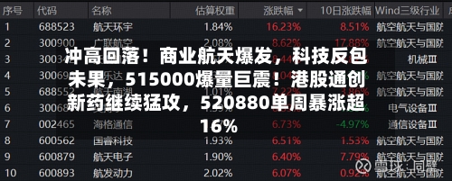 冲高回落！商业航天爆发，科技反包未果，515000爆量巨震！港股通创新药继续猛攻，520880单周暴涨超16%