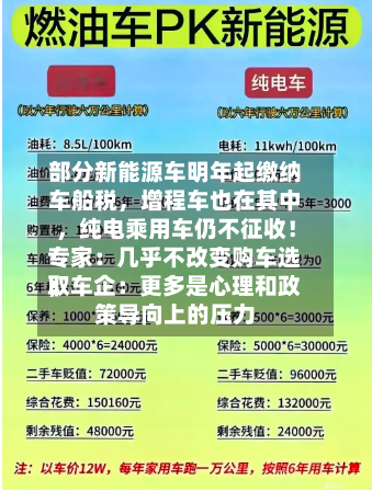 部分新能源车明年起缴纳车船税，增程车也在其中，纯电乘用车仍不征收！专家：几乎不改变购车选取；车企：更多是心理和政策导向上的压力-第2张图片