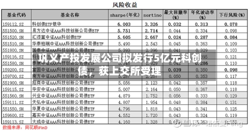 巩义产投发展公司拟发行5亿元科创债，获上交所受理-第2张图片