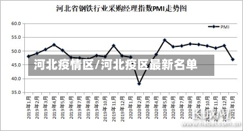 河北疫情区/河北疫区最新名单