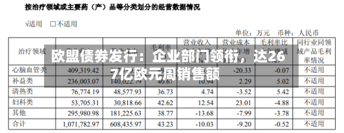 欧盟债券发行：企业部门领衔，达267亿欧元周销售额