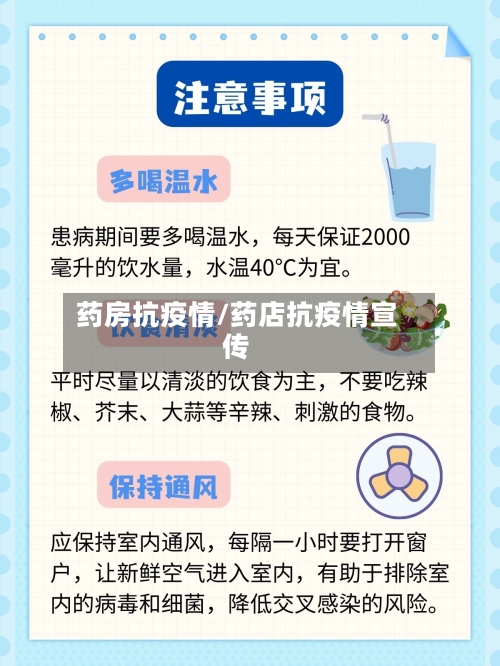 药房抗疫情/药店抗疫情宣传-第2张图片