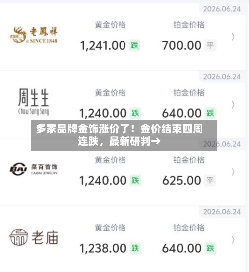 多家品牌金饰涨价了！金价结束四周连跌，最新研判→-第2张图片