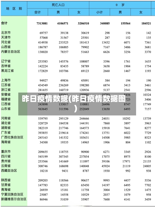 昨日疫情数据(昨日疫情数据图)-第2张图片