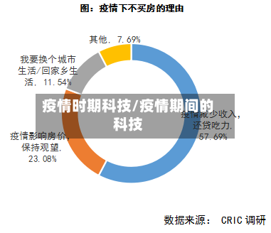 疫情时期科技/疫情期间的科技-第2张图片
