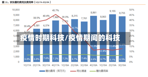 疫情时期科技/疫情期间的科技-第3张图片