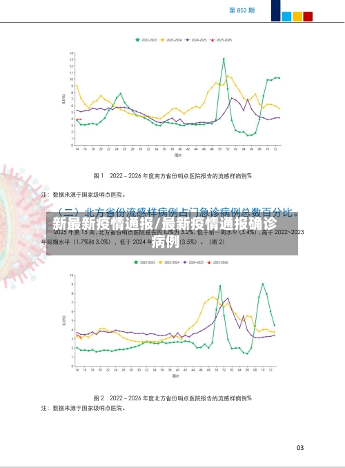 新最新疫情通报/最新疫情通报确诊病例