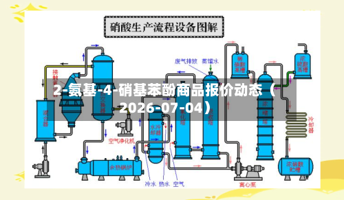2-氨基-4-硝基苯酚商品报价动态（2026-07-04）
