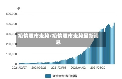 疫情股市走势/疫情股市走势最新消息-第2张图片