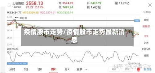 疫情股市走势/疫情股市走势最新消息-第3张图片