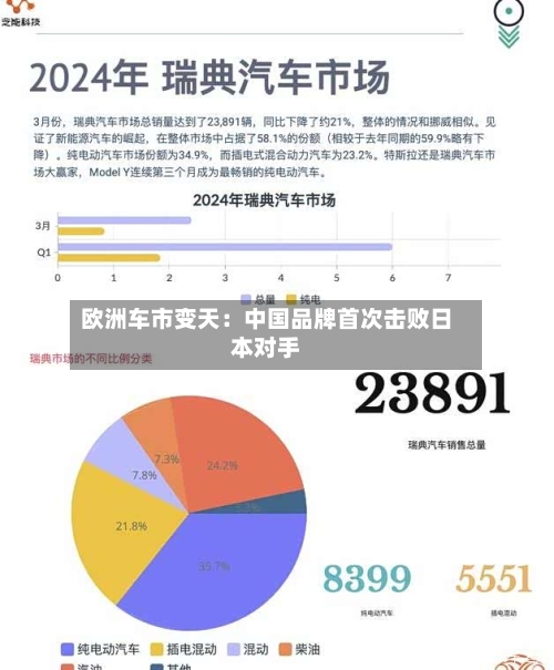 欧洲车市变天：中国品牌首次击败日本对手
