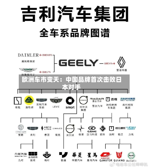 欧洲车市变天:中国品牌首次击败日本对手-第2张图片