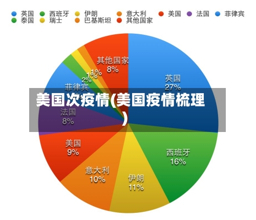美国次疫情(美国疫情梳理)-第2张图片