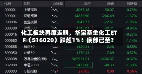 化工板块再度走弱，华宝基金化工ETF（516020）跌超1%！底部已至？-第2张图片