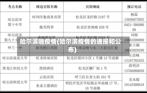 哈尔滨啪疫情(哈尔滨疫情的通报和公布)-第2张图片