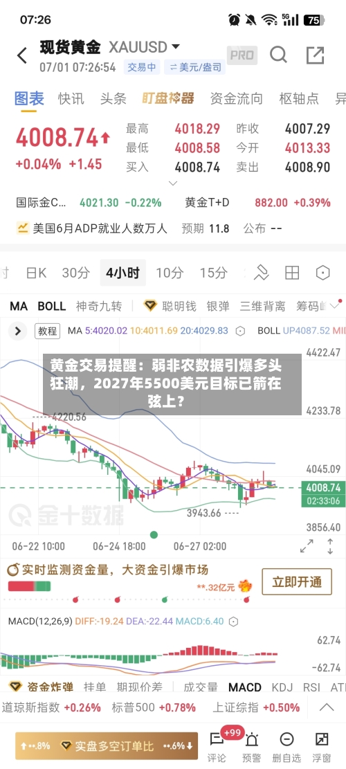 黄金交易提醒：弱非农数据引爆多头狂潮	，2027年5500美元目标已箭在弦上？-第2张图片