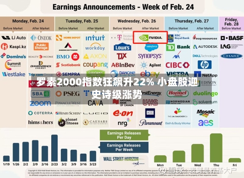 罗素2000指数狂飙升22% 小盘股迎史诗级涨势-第2张图片