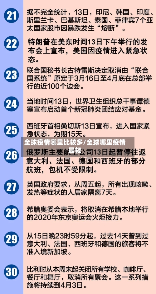 全球疫情哪里比较多/全球哪里疫情最轻-第2张图片