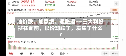 油价跌、加息缓、通胀退——三大利好摆在面前，银价却跌了，发生了什么？