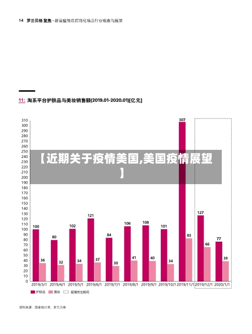 【近期关于疫情美国,美国疫情展望】-第2张图片