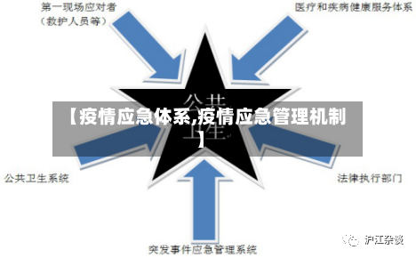 【疫情应急体系,疫情应急管理机制】-第3张图片