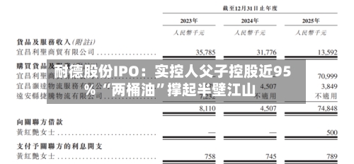 耐德股份IPO：实控人父子控股近95% “两桶油”撑起半壁江山-第2张图片