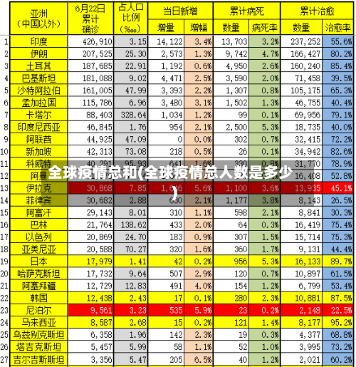 全球疫情总和(全球疫情总人数是多少)-第2张图片