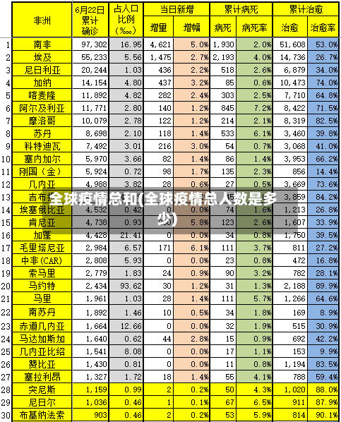 全球疫情总和(全球疫情总人数是多少)