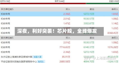 深夜	，利好突袭！芯片股，全线爆发-第2张图片