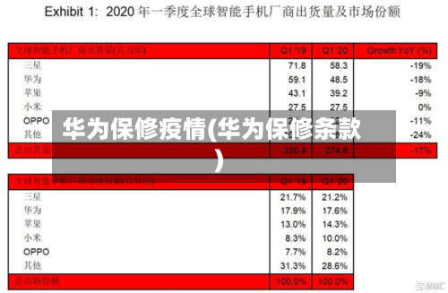 华为保修疫情(华为保修条款)-第3张图片
