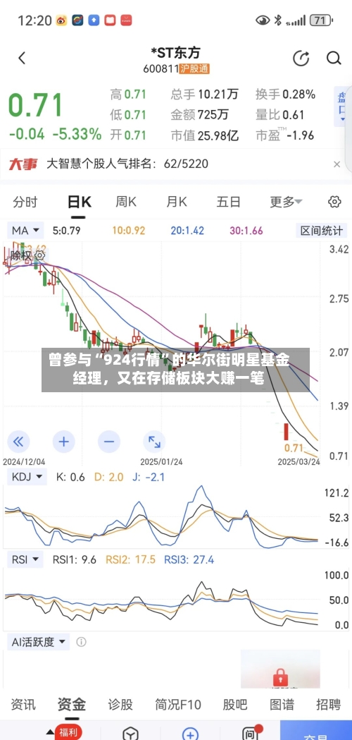 曾参与“924行情	”的华尔街明星基金经理，又在存储板块大赚一笔-第2张图片