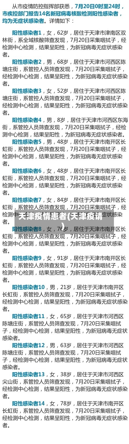 天津疫情患者(天津疫请)