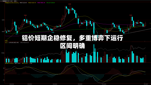 铝价短期企稳修复	，多重博弈下运行区间明确-第2张图片