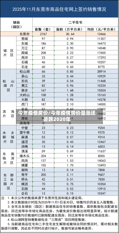 今年疫情房价/今年疫情房价是涨还是跌2020年