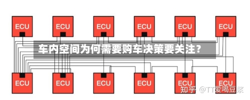 车内空间为何需要购车决策要关注？-第2张图片