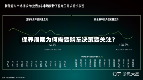保养周期为何需要购车决策要关注？
