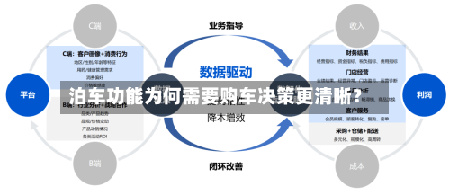 泊车功能为何需要购车决策更清晰？-第2张图片