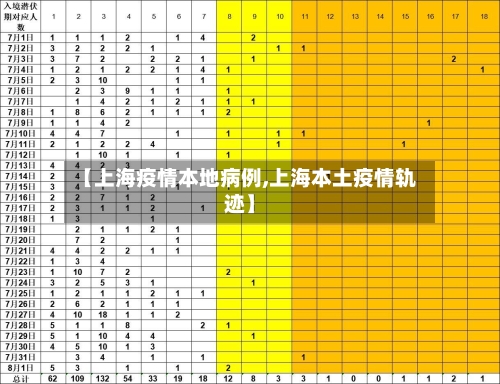 【上海疫情本地病例,上海本土疫情轨迹】-第2张图片