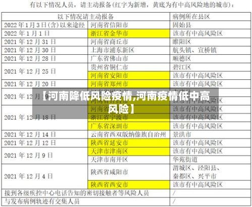 【河南降低风险疫情,河南疫情低中高风险】