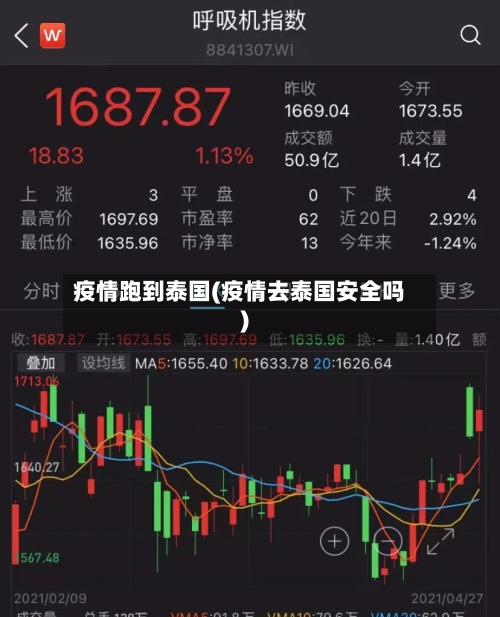疫情跑到泰国(疫情去泰国安全吗)