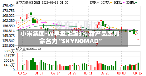小米集团-W早盘涨超3% 新产品系列命名为“SKYNOMAD	”-第2张图片