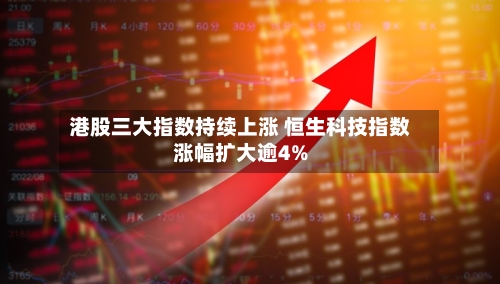 港股三大指数持续上涨 恒生科技指数涨幅扩大逾4%