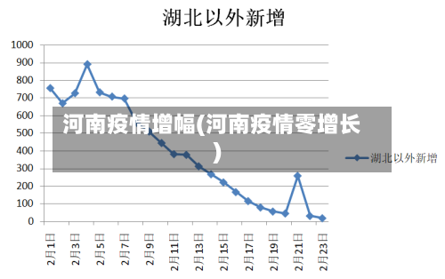河南疫情增幅(河南疫情零增长)-第2张图片