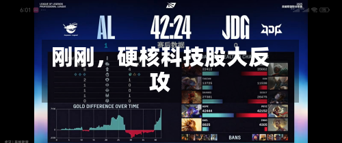 刚刚	，硬核科技股大反攻-第3张图片
