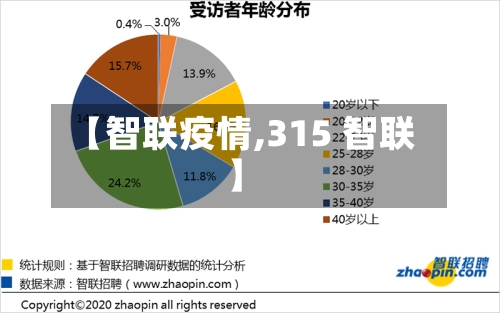 【智联疫情,315 智联】