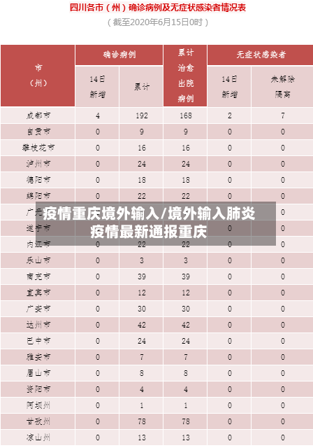 疫情重庆境外输入/境外输入肺炎疫情最新通报重庆-第3张图片